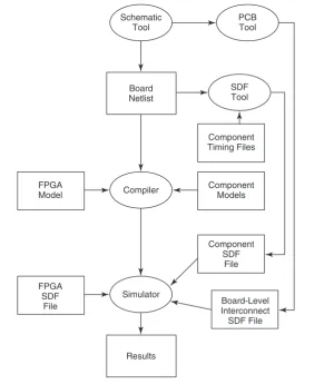 Figure 1.6Simulation data ﬂow