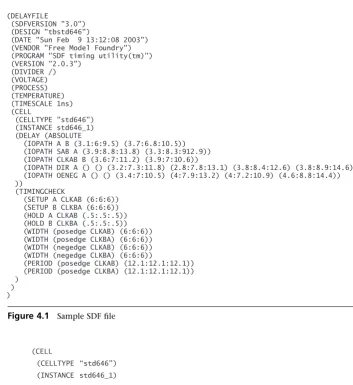 Figure 4.1Sample SDF ﬁle