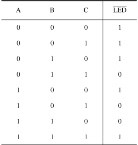 Table 2.2, given that A, B, and C are the inputs, and an LED is the active-low output (assume that the LED is turned on by driving a logic 0 rather than a logic 1).