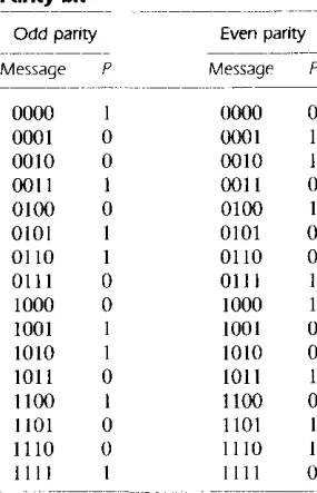 TABLE 1·3 Parity bit 