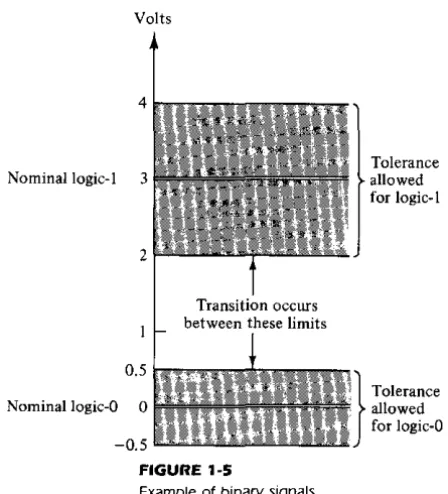 FIGURE 1-6 Symbols for digital logic circuits 
