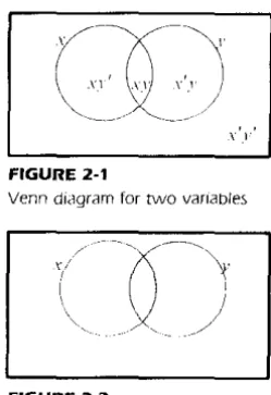 FIGURE 2-1 Venn di<lgram for two variables 