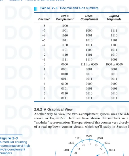 Figure 2-31111A modular counting DO NOT COPYshown in Figure 2-3. Here we have shown the numbers in a circular orDO NOT COPYDO NOT COPY“modular” representation