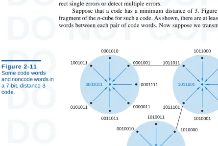 Figure 2-11DO NOT COPYSome code words 