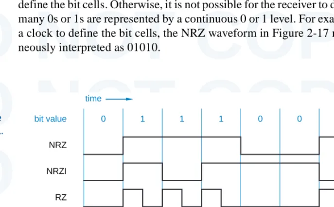 Figure 2-17DO NOT COPYCommonly used line 