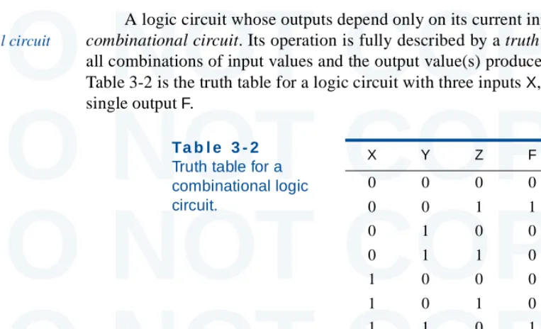 Figure 3-21XNOT X(c) ; 001101X • Y X + YX′Basic logic elements: ORX1X00NOT01011Y1X OR Y00010001101X AND Y(a) DO NOT COPYDO NOT COPYYAND; (b) (inverter).1