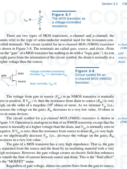 Figure 3-9. Operation is analogous to that of an NMOS transistor, except that thesource is normally at a higher voltage than the drain, and negative