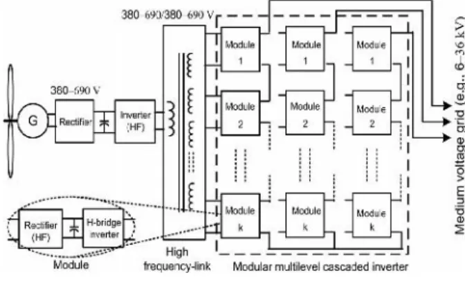 Fig. 1.Proposed three-phase wind turbine generator system for directmedium-voltage grid integration.