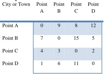 Fig 3 shortest distance with path using Dynamic Programming approach 