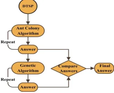 Fig 2: Quasi Code of Proposed Algorithm 