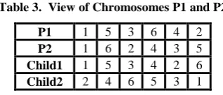 Table 2.  Cost Matrix 