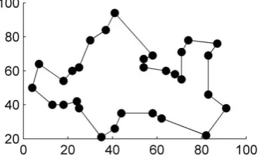 Fig 5: Optimal Path with Hybrid Algorithm  