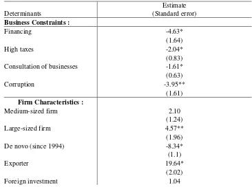 Table 9-8: Firm Sales Growth and Constraints to Enterprise Growth (dependent variable, sales   growth previous three years) 