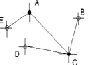Fig 1: Dominating Set Participating In Transmission 