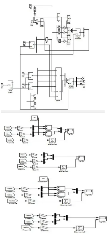 Fig. 6.1 demonstrates the simulink comes about checking the  impact  of  PBC  in  consistent  state  prepare