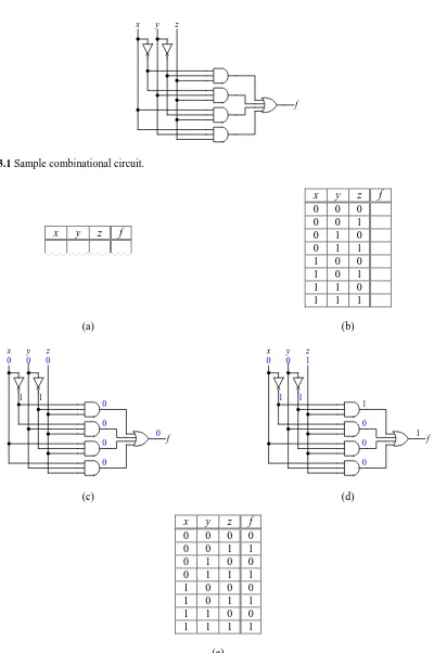 Figure 3.1 Sample combinational circuit. 