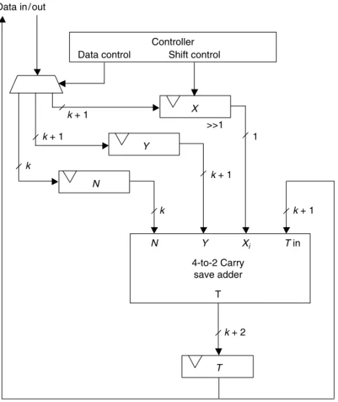 FIGURE 1.34 Schematic representation of the hardware block that performs MMM.