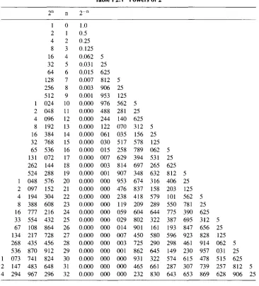 Table P2.1 