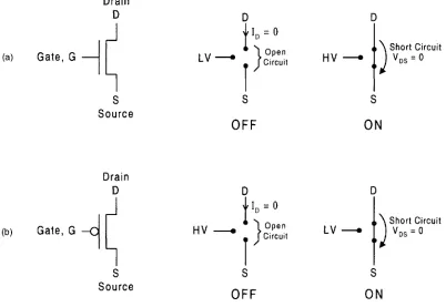 FIGURE 3.4 Symbols and ideal equivalent circuits for 