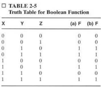 FIGURE 2·4 Implemenlation 01 Book.n Fuoclion .,i,b Gate. 
