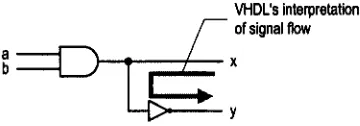 Figure 3.1 Demonstration circuit for mode. 