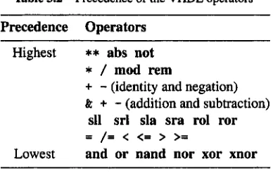 Table 3.2 Precedence of the VHDL operators 