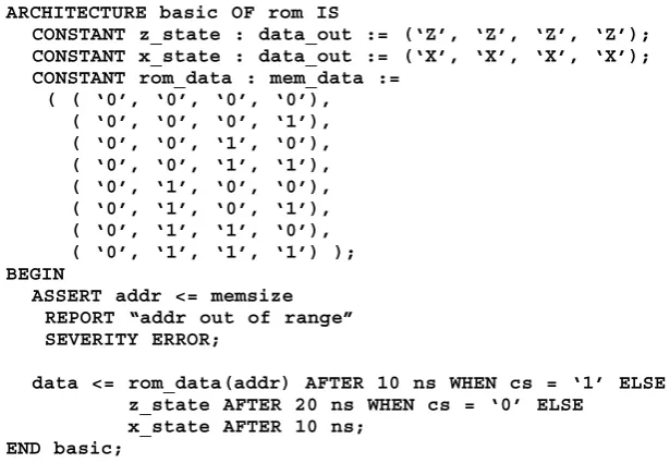 Figure 4-2.To initialize the constant for the rom data type, an aggregate initial-