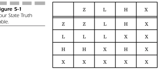Figure 5-1Z
