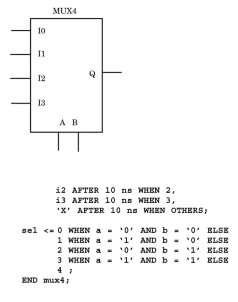 Figure 2-2Mux4 Symbol.