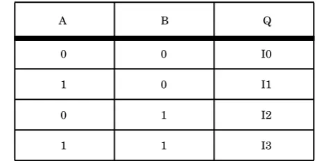 Figure 2-3A