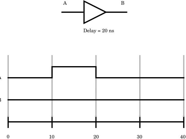 Figure 2-4Inertial Delay Buffer