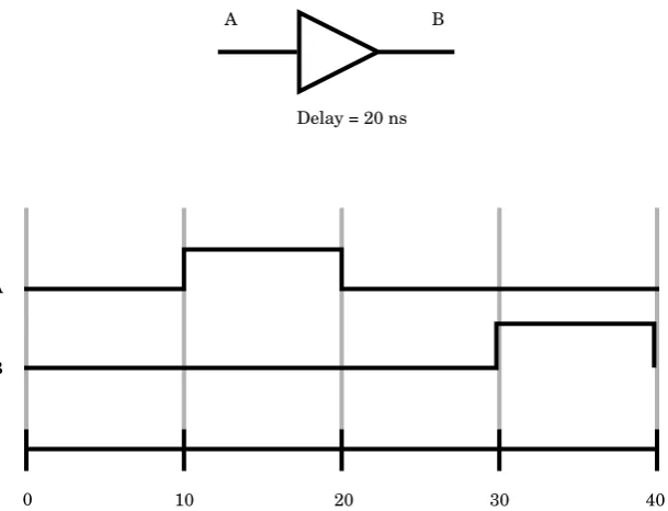 Figure 2-5Transport Delay