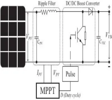 Fig  4.  Controller  mechanism  of  the boost converter.