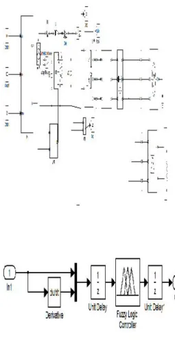 Fig5 : block diagram fuzzy logic