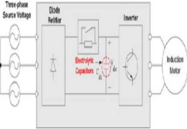 Fig. 1  Three-phase diode rectifier and PWM inverter for IM drive.