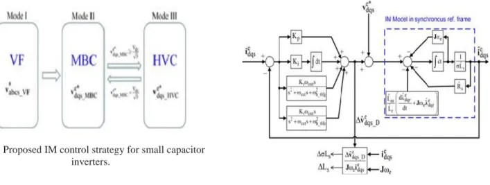 Fig. 2 demonstrates a piece  graph of the proposed control technique for an IM utilizing an intricate vector portrayal.