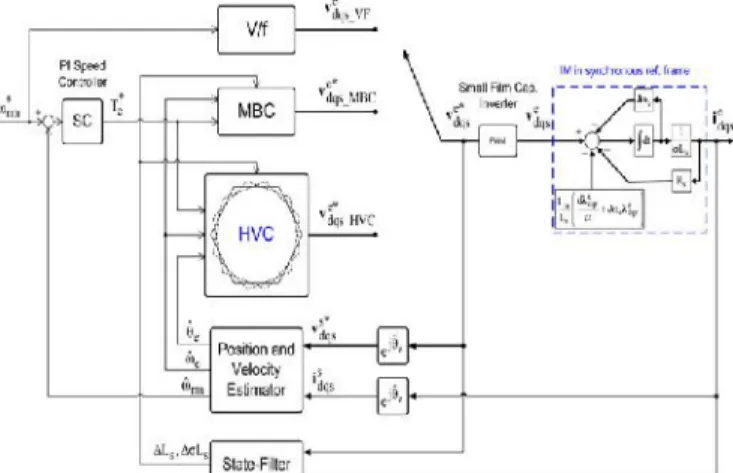 Fig. 4. Overall control block diagram.