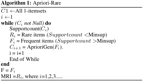 Table 1. Symbols Used and their meaning