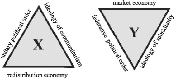 Fig. 2. Difference between X- and Y-matrices 