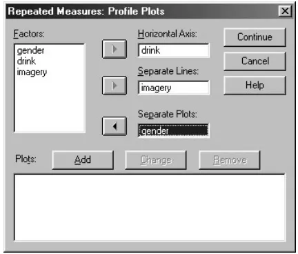 Figure 2: Plots dialog box for a three-way mixed ANOVA Main Analysis 