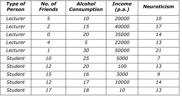 Table 1: Data for differences between students and lecturers 
