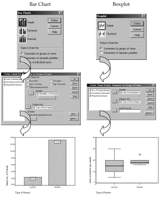 Figure 1: Plotting graphs on SPSS