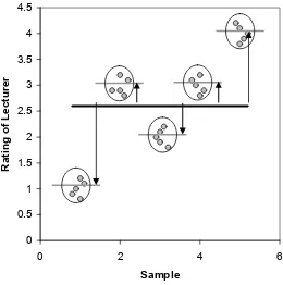 Figure 1.4: Graph illustrating the standard error (see text for details) 