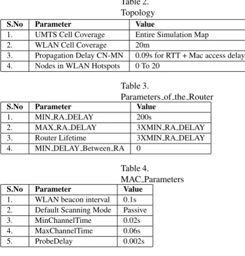 Table 2.[3] Lambros Sarakis et al., Seamless Service provision For MultiHeterogeneous Access IEEE Wireless Communications, Octo-