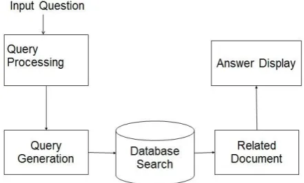 Table 1, Characterization of QA systems 
