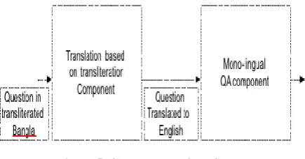 Figure 5. Components of the System  