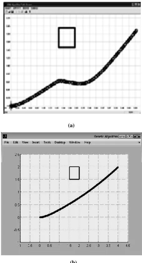 figure makes abrupt changes in its paths while the robot at (b), (c) display smoother changes