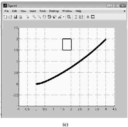 Fig 2: Robot paths in Case 2 with different systems. (a) using APF without GA in [10], (b) using APF with GA in 