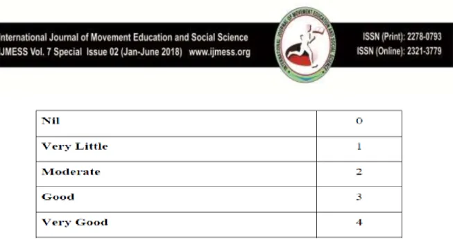 Table 1.2: Mean scores of claimed proficiency in Sheikhgal 