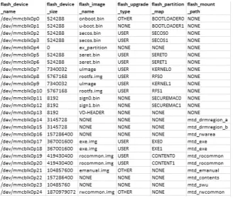 Fig. 3. System information.